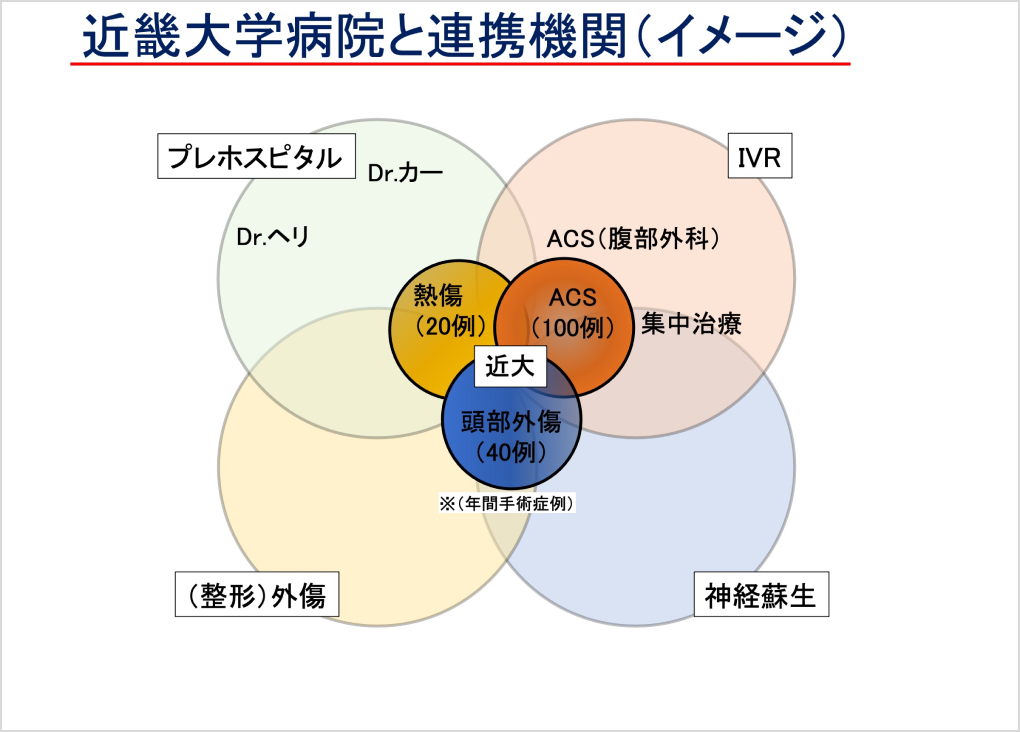 近畿大学病院と連携機関(イメージ)