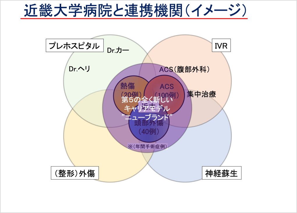 近畿大学病院と連携機関(イメージ)